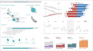 Im Giving Away Free Data Viz Makeovers Present Your Story