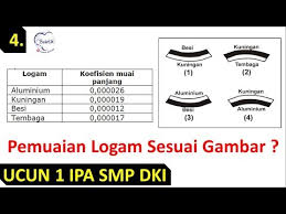 Perhatikan tabel koefisien muai logam dan gambar bimetal yang telah dipanaskan berikut! Pemuaian Logam Bimetal Dipanaskan Koefisien Muai Panjang Ucun Ipa Smp 2019 No 4 Ø¯ÛŒØ¯Ø¦Ùˆ Dideo