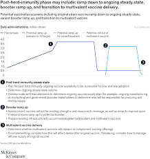 Function of beauty was founded by mit engineers and industry leading chemists to develop personalized hair care products. Update On Us Covid 19 Vaccine Administration Mckinsey