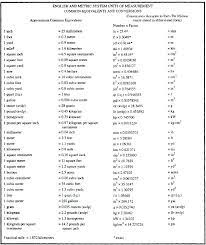We did not find results for: Length Metric Conversion Chart Table Free Table Bar Chart