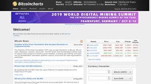 Bitcoincharts Reviews 3 Reviews Of Bitcoincharts Com
