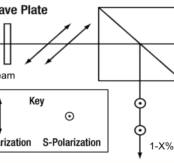 Nota de aplicación: Divisor de haz variable