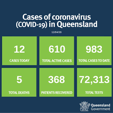 Hhs addiction and mental health service. Queensland Health Queensland Has 12 New Confirmed Cases Of Coronavirus Covid 19 Raising The State Total To 983 Cairns And Hinterland Has 11 Active Cases And 21 Recovered Cases 32 To Date