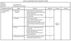 Pengesahan pentaksir luar dengan ini disahkan bahawa markah projek sains komputer telah diberi berdasarkan kehendak pentaksiran projek tanda tangan pentaksir luar. Http Mohdfirdaussyaid Blogspot Com P Sains Komputer Sk Html