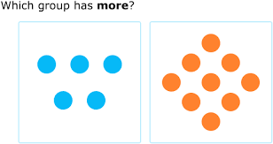 Image result for fewer