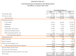 The purpose of cost accounting is to assist management. Expenses Definition Types And Practical Examples