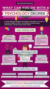 12 Jobs For Psychology Majors The University Network Psychology Careers Psychology Degree Psychology Studies