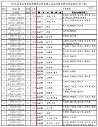 世界卡正卡為登峰、菁英理財會員 紅利點數 / 現金回饋 國外消費享 0.6% 現金回饋 國內消費每 20 元累積 1 點. Jvybthatloxo3m