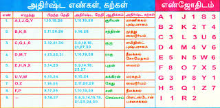 Rasi Nakshatra Chart In Tamil Bedowntowndaytona Com