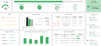 Apakah anda mengetahui tentang peristiwa kebakaran yang. Types Of Dashboards Strategic Operational Analytical