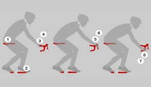 Human positions refer to the different physical configurations that the human body can take. Road Bike Riding Positions I Love Bicycling