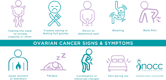 The size of the tumor; What Are The Signs Symptoms National Ovarian Cancer Coalition