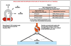 crosby shackle warning information lift it manufacturing