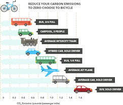 Car Emissions Guide Buyautoinsurance Com