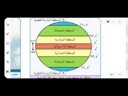 اقسام المناطق الحرارية على سطح الارض Youtube