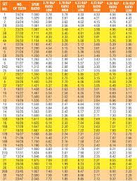 tiger quick change gear chart best bear and tiger india