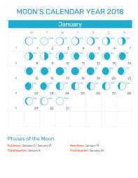 Moons Calendar January 2018