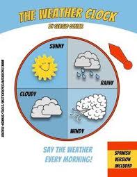 Way The Weather Every Morning Bilingual Teaching Weather Weather Vocabulary Weather Activities