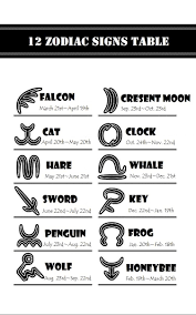 Chippokenabokura World Trigger Zodiac System Redux I Thought I Would Redo It And Try To Scanlate The Zodiac Table This Zodiac Zodiac Signs 12 Zodiac Signs
