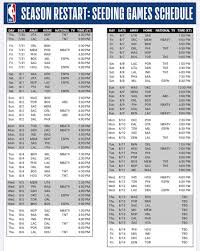 Jul 11, 2021 · nba summer league schedule 2021: 2020 Nba Schedule The Restart Is Going To Be Basketball Overload Sbnation Com