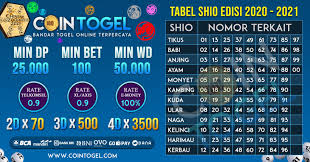 Tabel Shio Edisi 2020 2021 Periodic Table