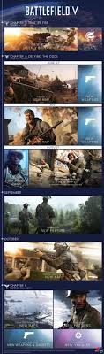 Take the fight to unexpected but crucial moments of the war, as battlefield goes back to where it all began. Battlefield 5 Blick In Die Zukunft Karten The Vault Updates Private Spiele Und Der Pazifik Schauplatz
