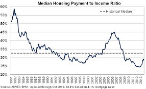 California Home Hunters First Time Home Buyer Archives