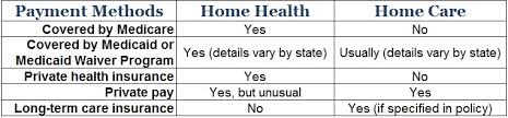 Home Health Vs Home Care A Place For Mom