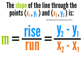 Using Two Points To Write An Equation In Slope Intercept Form In 2020 Slope Intercept Slope Intercept Form Studying Math