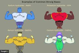 list of the strong bases arrhenius bases