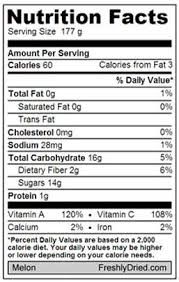 Nutrition Facts California Cantaloupes
