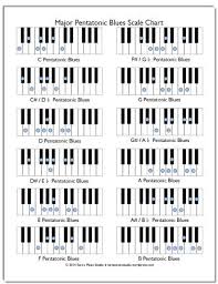 Free Major Pentatonic Blues Scale Chart And Activity Ideas