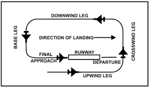 Airport Wikipedia