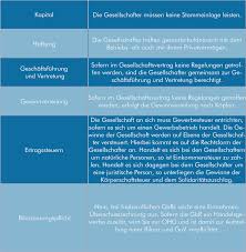 Check spelling or type a new query. Rechtsformen Fur Grunder Teil 2 Kernaussagen Gmbh