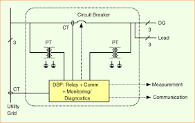Simplified schematic diagram of the lnb: Schematic Diagram Of A Circuit Breaker Based Interconnection Switch Download Scientific Diagram