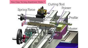 Lathe Machine Testing Lathe Test With Is Chart Lathe