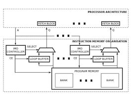 Ubb individual client, having no online banking registration. Instruction Memory Organisation With A Dlb Architecture Download Scientific Diagram