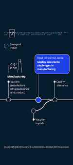 Maybe you would like to learn more about one of these? Coronavirus Business Impact Evolving Perspective Mckinsey
