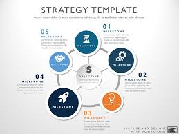 Product Strategy Template Templates Presentation Design