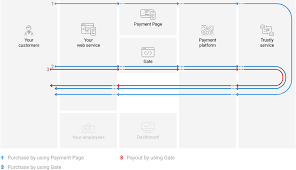 Trustly ist ein digitaler zahlungsanbieter, der einen bankenunabhängigen . Trustly Ecommpay Documentation
