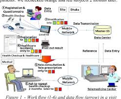 You are presented with so many insurance options that you are unsure which is best. Pdf An Affordable Usable And Sustainable Preventive Healthcare System For Unreached People In Bangladesh Semantic Scholar