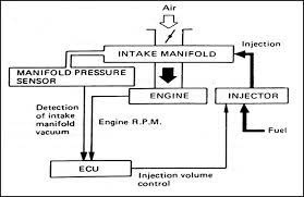 Check spelling or type a new query. Injection Perbedaan Efi Tipe L Dan Efi Tipe D Mari Belajar