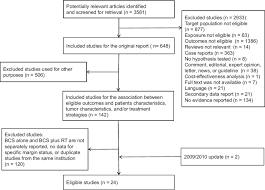 Flow Chart For Trial Selection For Multiple Treatments Meta