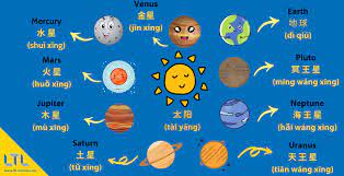 Solar System in Chinese 太阳系 | Your Complete Guide to Outer Space | LTL  Beihai