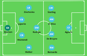 Guardiola’s recruitment strategy heavily relies on data analytics.