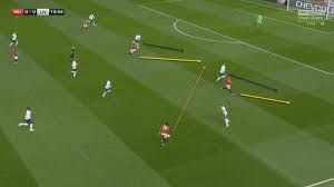 Liverpool vs manchester united | us and them. Premier League 2019 20 Manchester United Vs Liverpool Tactical Analysis