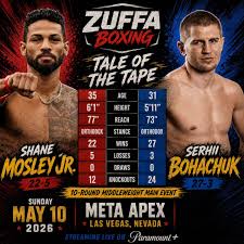 Shane Mosley Jr vs. Serhii Bohachuk — here's how they stack ...