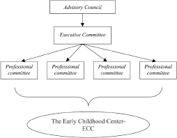 the ioc organizational structure download scientific diagram