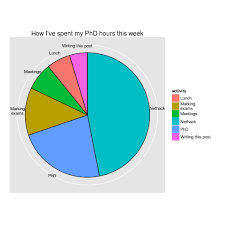 Ggplot Pie Chart Percentage Labels Www Bedowntowndaytona Com