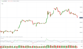 Gold Price Outlook Breaking Down Is Bullish Momentum About